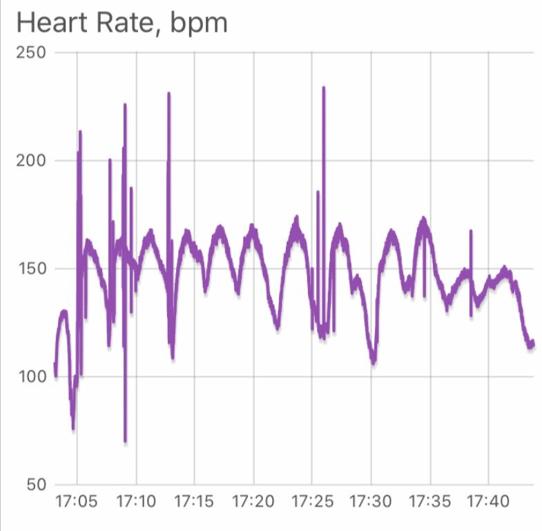 Alcohol Can Tank HRV, Resting Heart Rate, and Sleep
