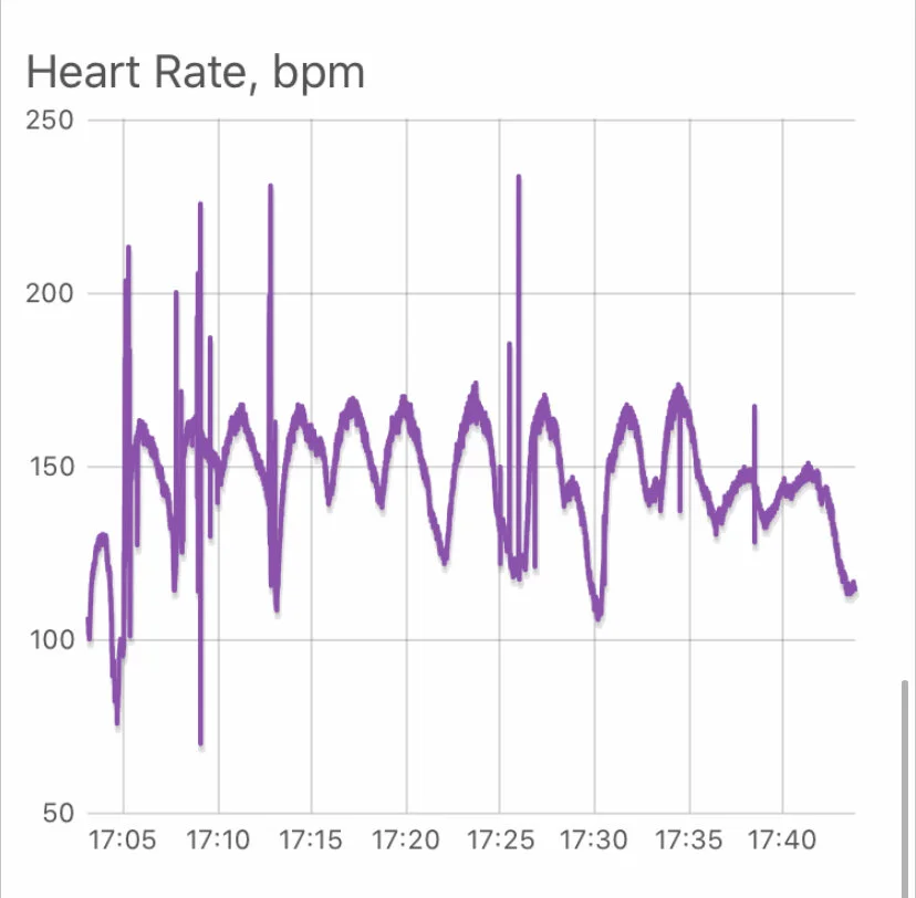 What Heart Rate Variability Can Teach Elite Athletes, Drinkers, Smokers, &amp; Zen Masters