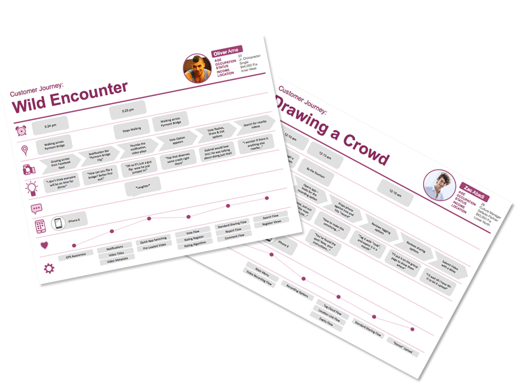 Key Customer Journeys - the way users would experience the whole service.