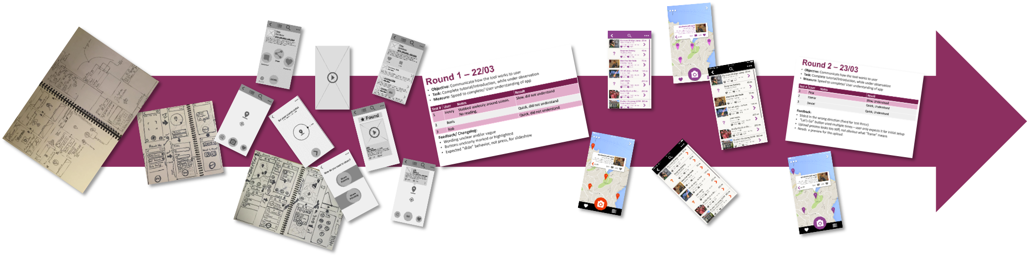 The testing Journey - from notes in a sketch book to wire frames, and from wire frames into increasingly higher fidelity online prototypes.