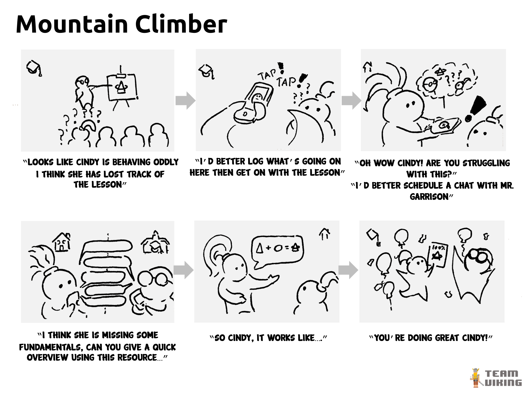 Concept poster storyboard