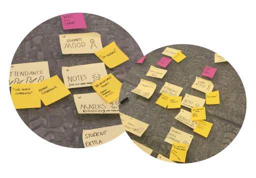 Card sorting exercise