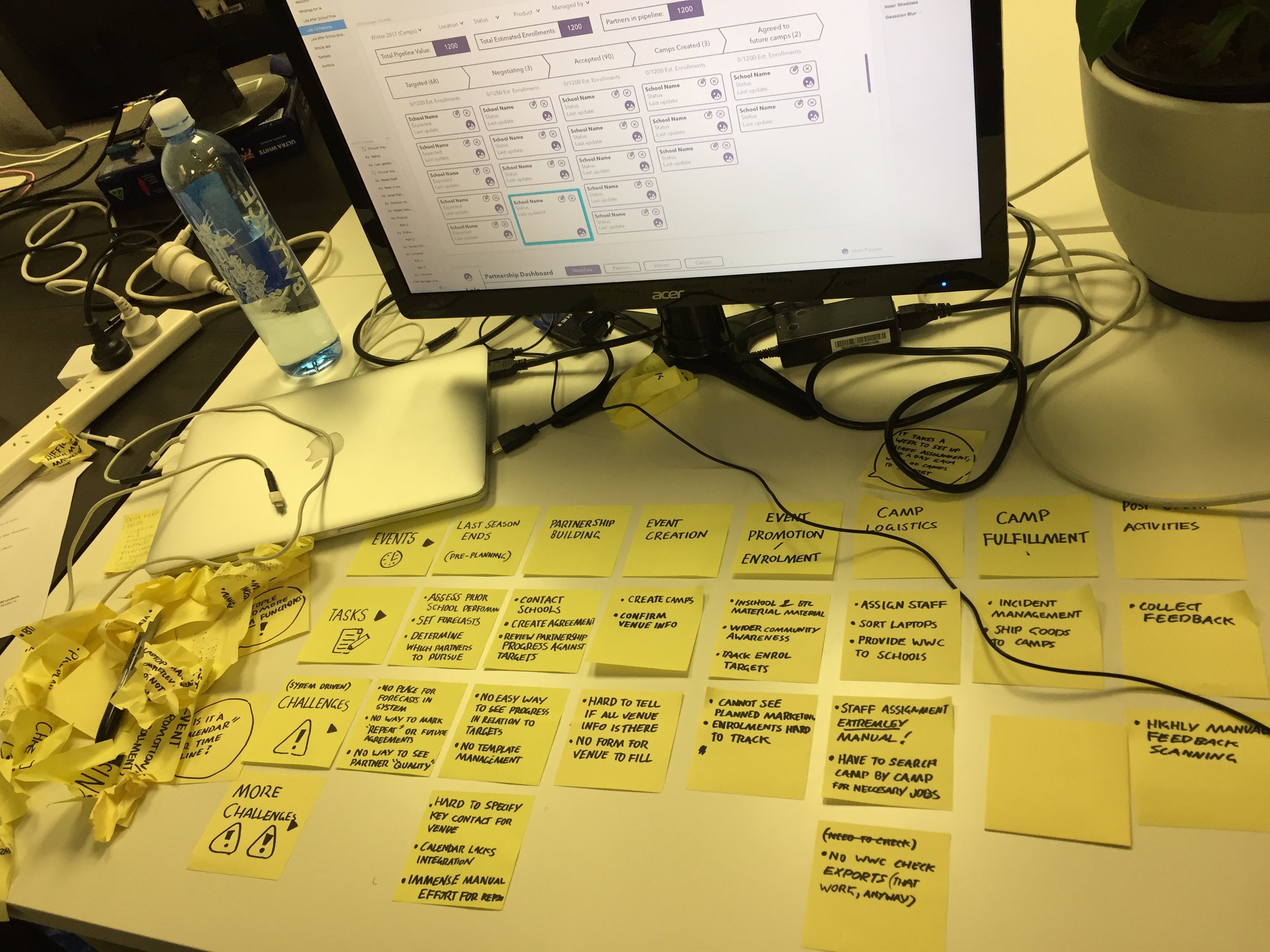 Process Experience Mapping