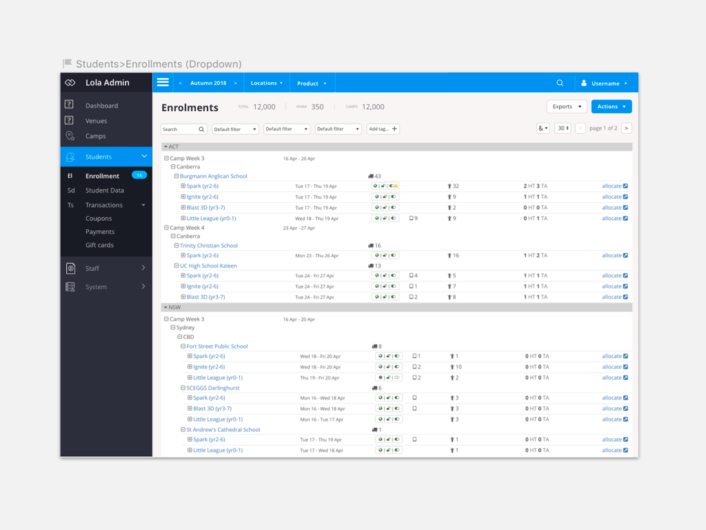 High fidelity dashboard layout