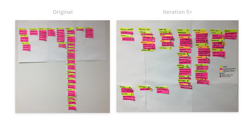 Information Architecture: Before & After