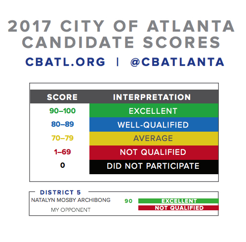 CBATL_Scores.jpg