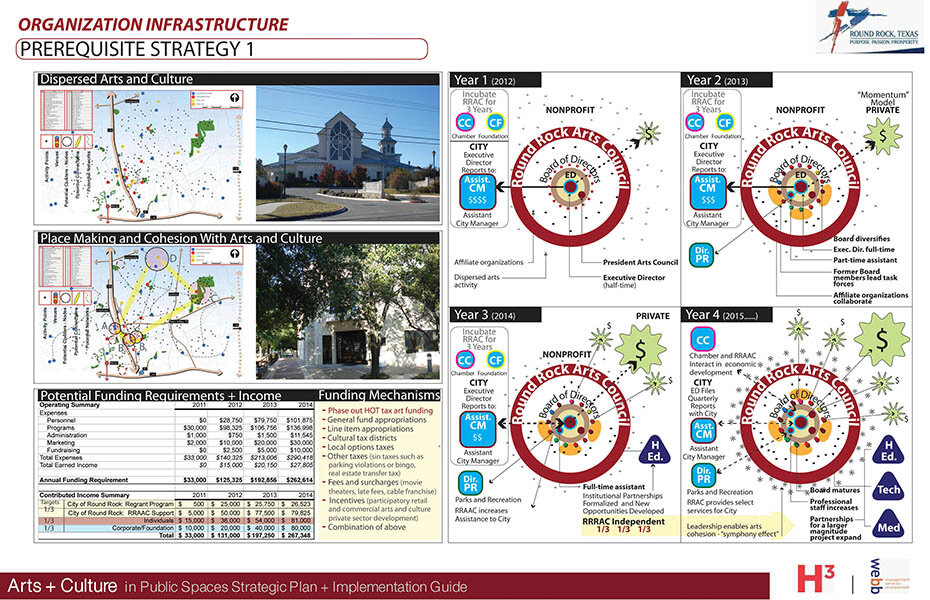 04.Organizational Infrastructure Proposed Evolution 3.0_150px.jpg