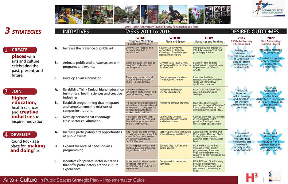 05.Round Rock Strategoes and Initiatives Matrix_150px.jpg