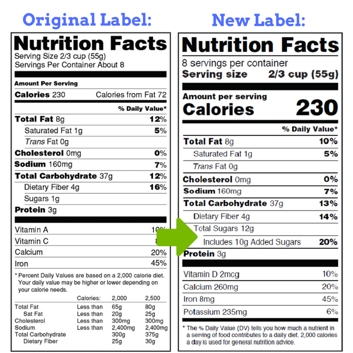 Side-by-Side Comparison of Nutrition Labels