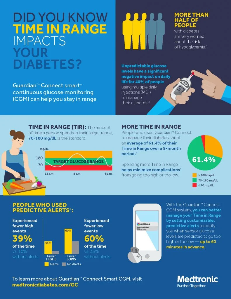 Time-in-Range-Guardian-Connect-Infographic_FINAL_Page_1-791x1024.jpg