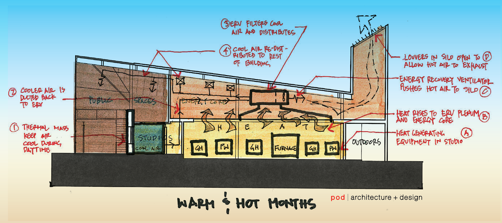 pod architecture+design_Ohio Valley Creative Energy-06.png