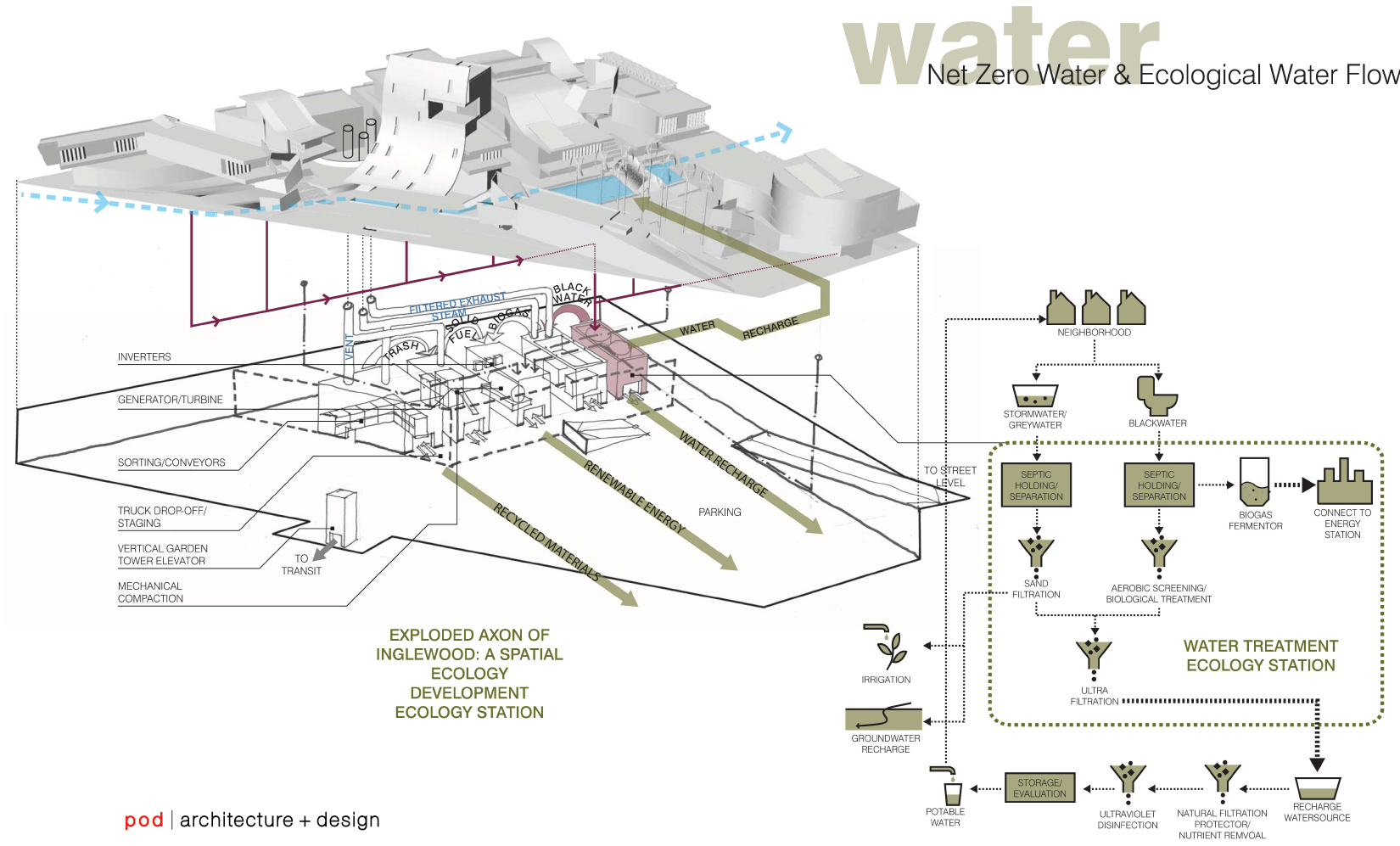 pod architecture+design_Inglewood Living City2-20.png