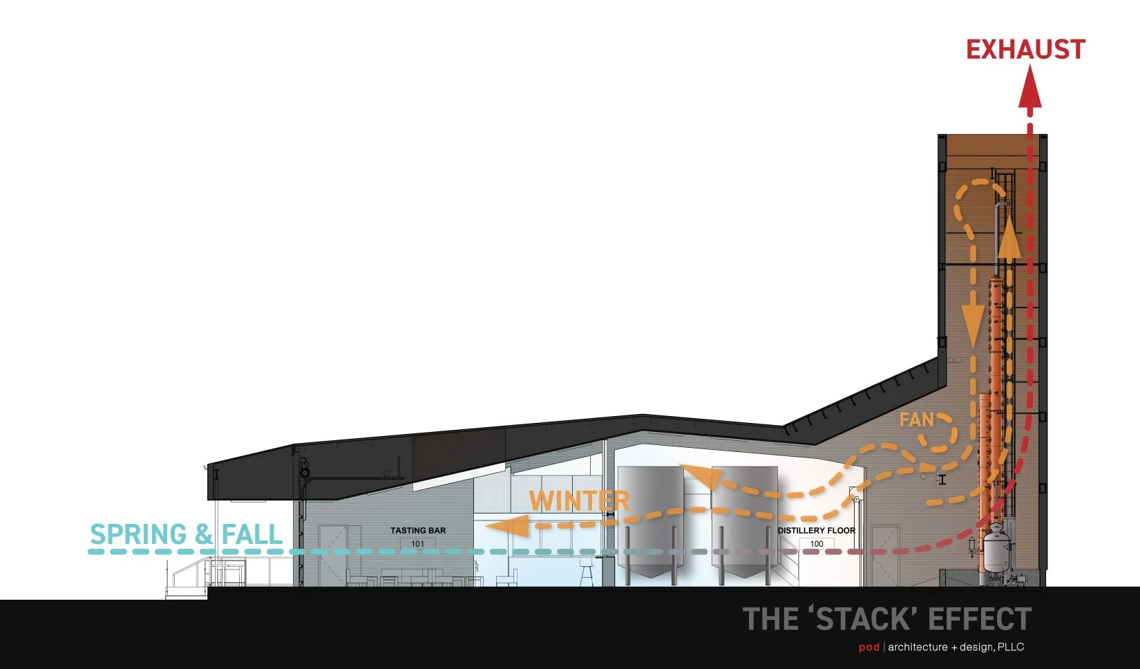 pod a+d_Liberty and Plenty distillery_Wilson-05.jpg
