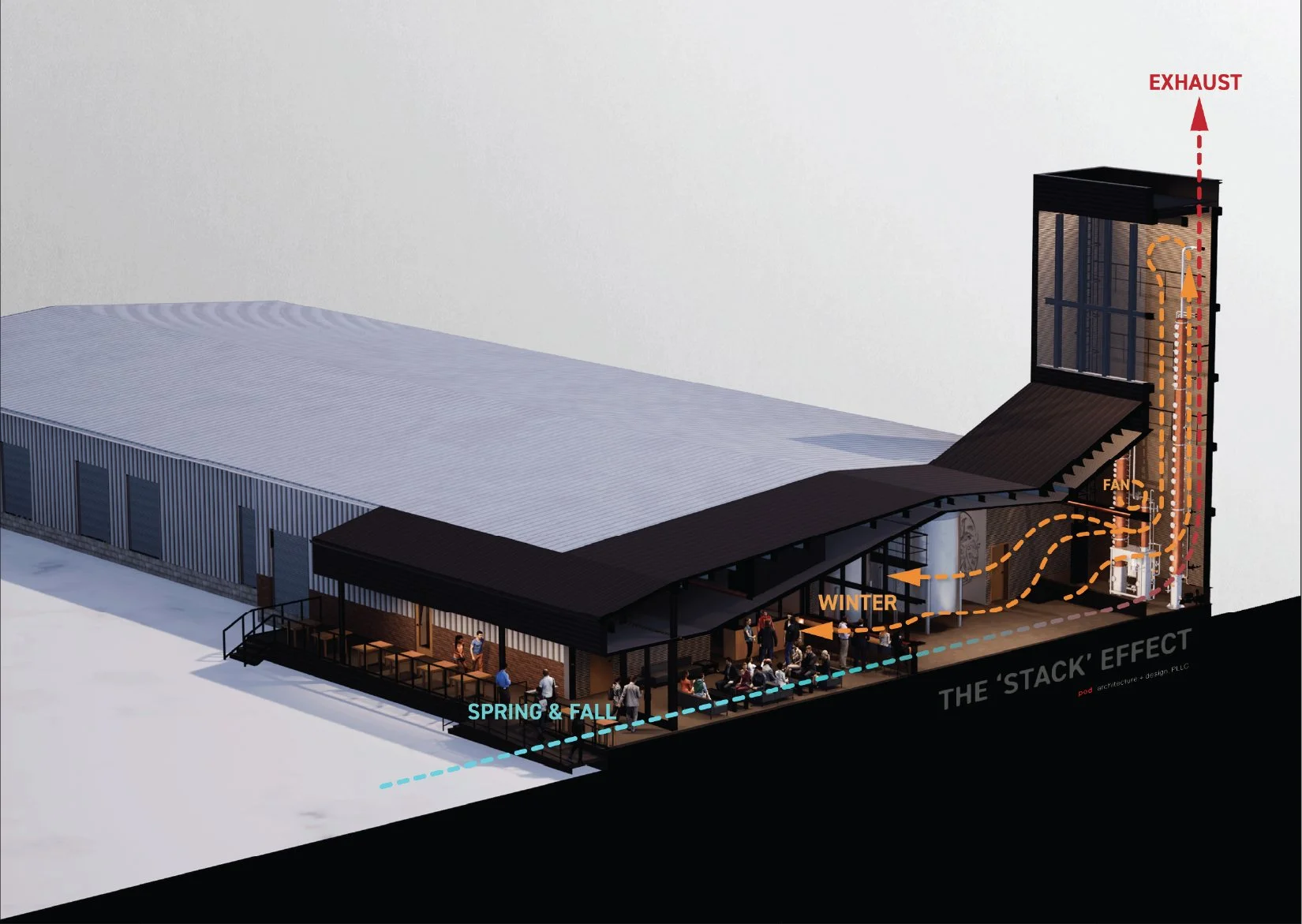 pod a+d_Liberty and Plenty distillery_Wilson-07.jpg