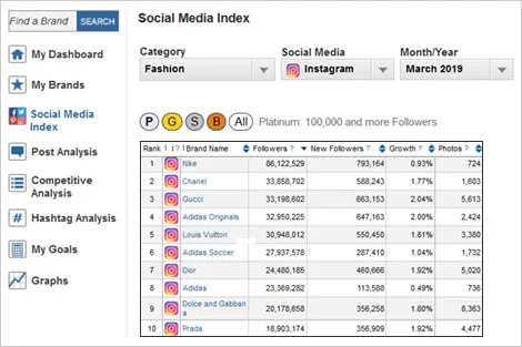 SOCIAL MEDIA ANALYTICS FOR MArketers and owners