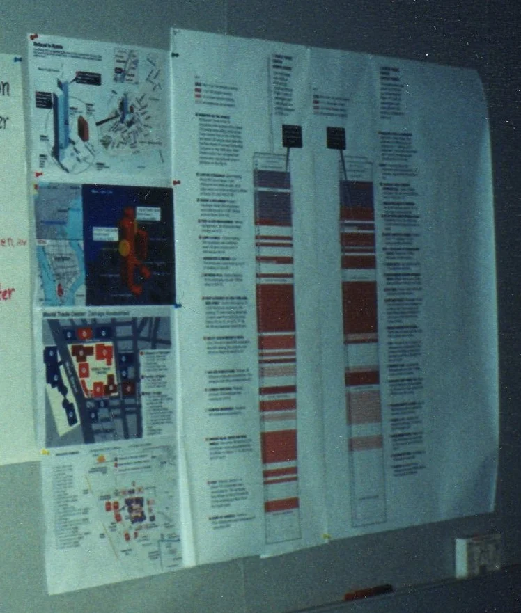 The chart in the front of the room