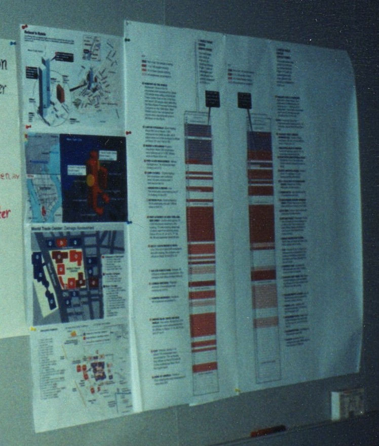 The chart in the front of the room