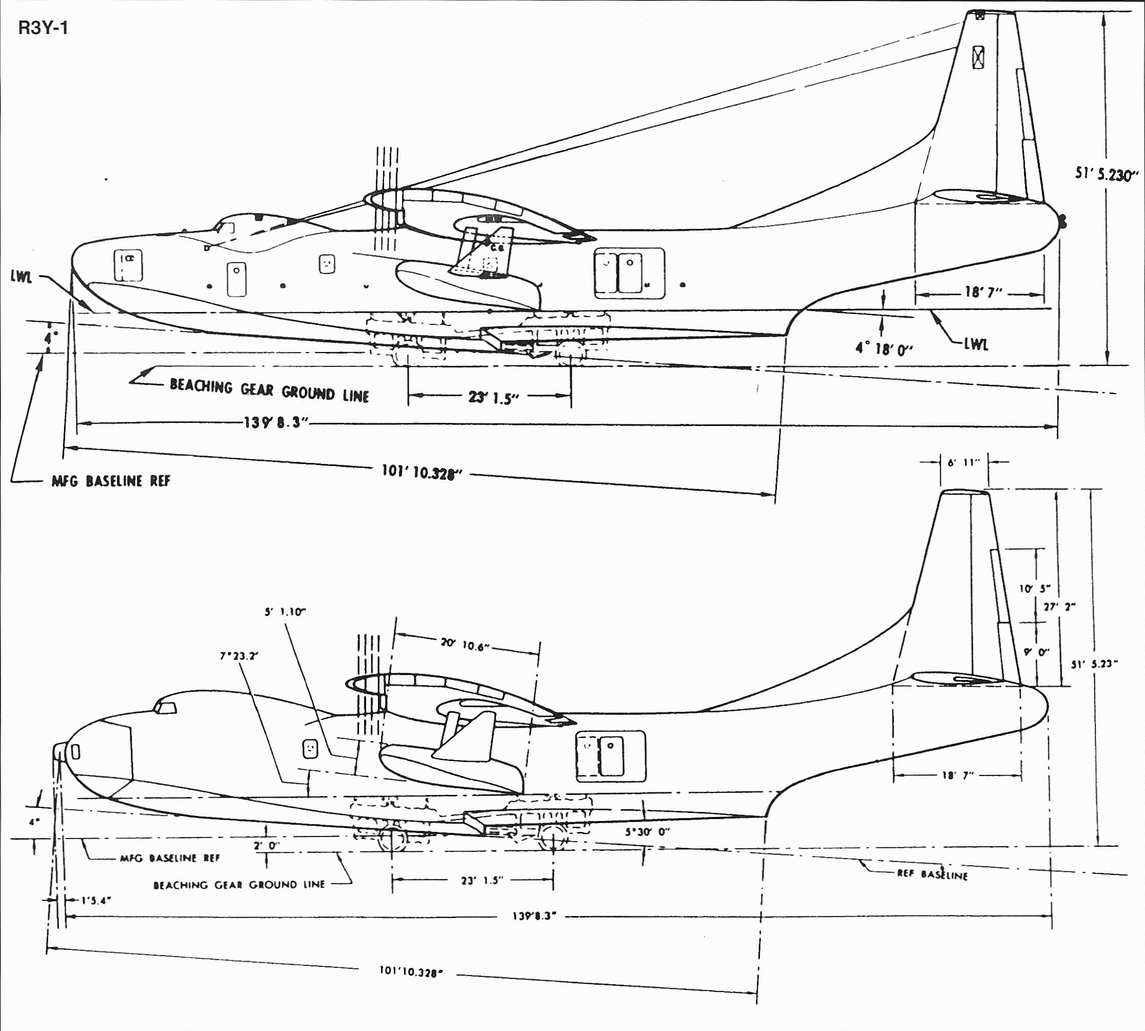 Figure 4. R3Y-1 vs R3Y-2 Comparison.