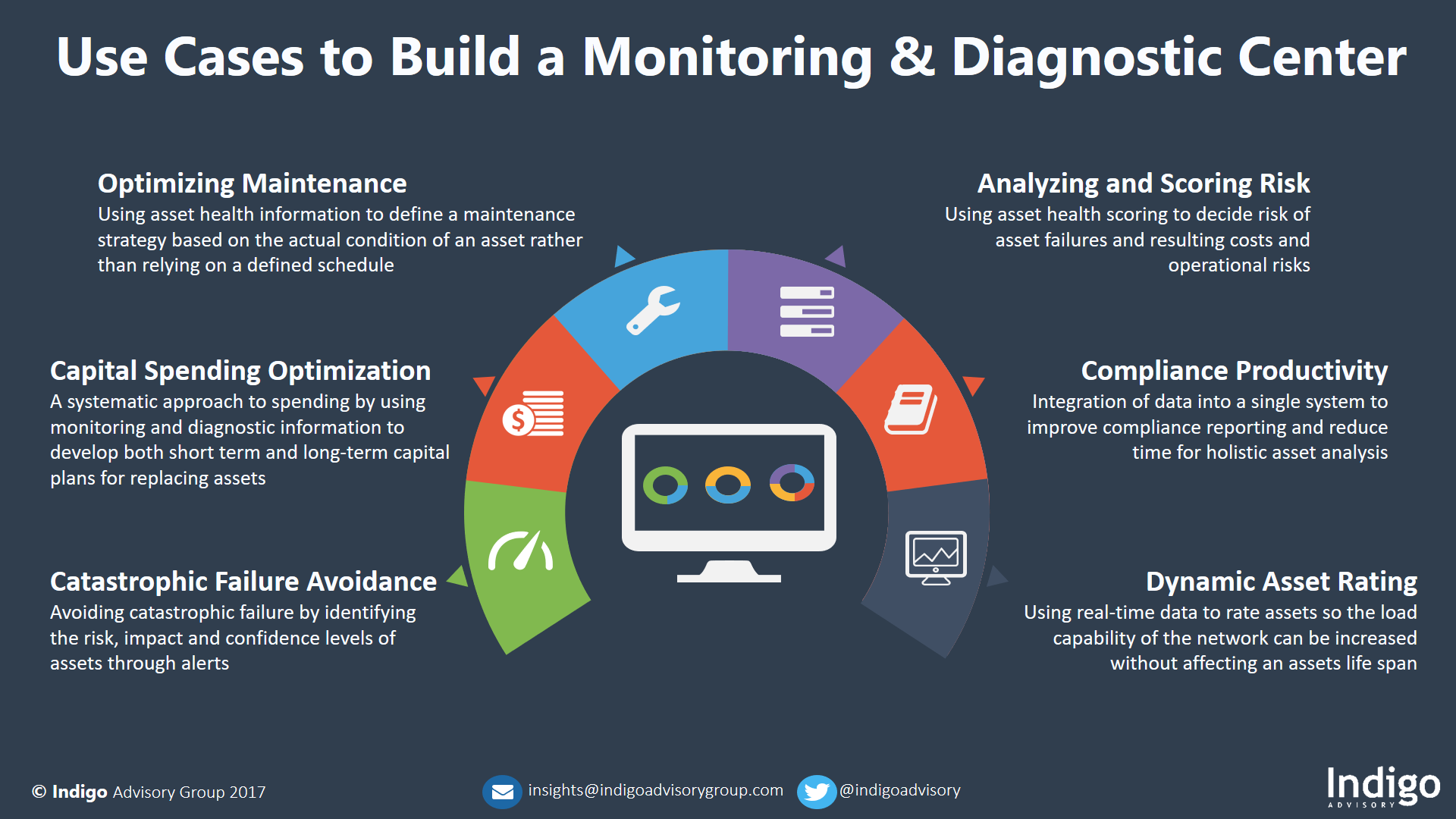 The Utility Business Case for Asset Monitoring and Diagnostic Centers