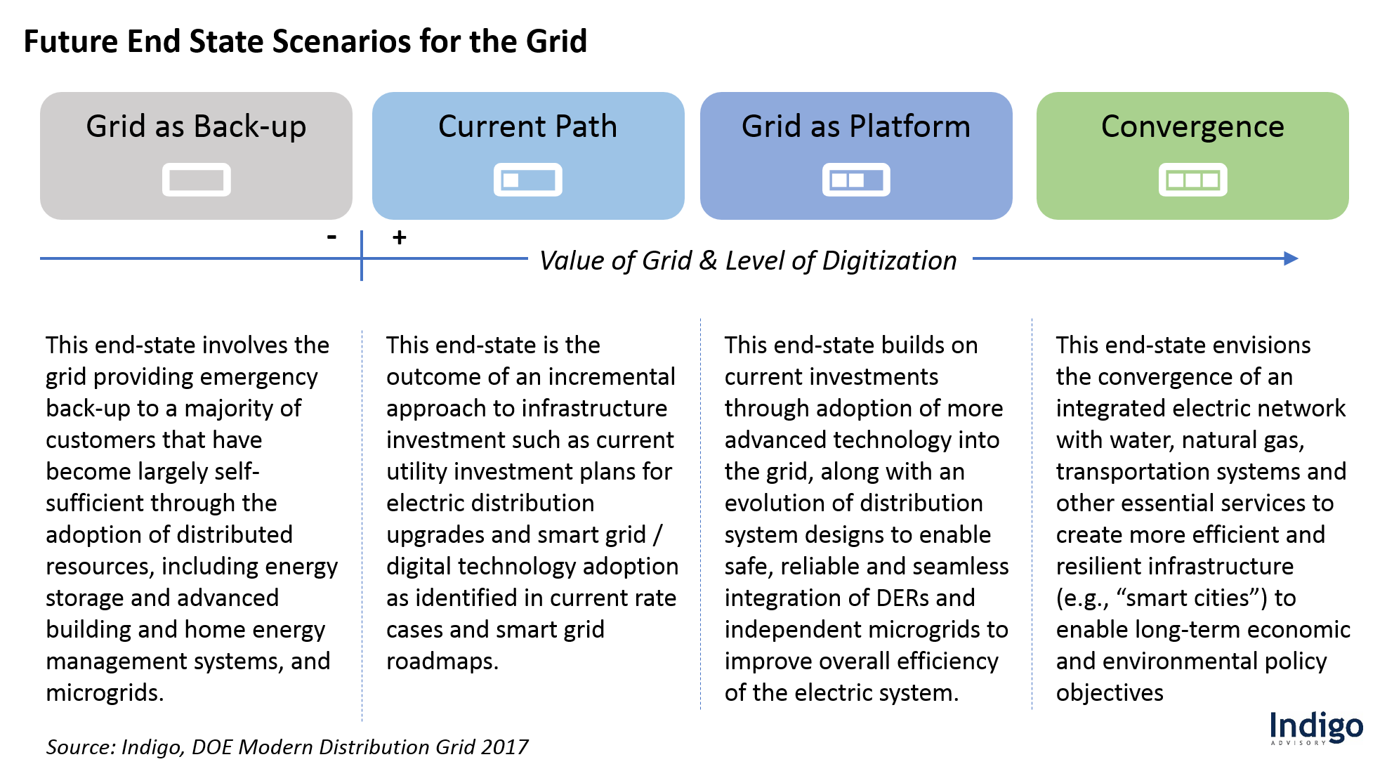 Future End State Scenarios for the Grid.png
