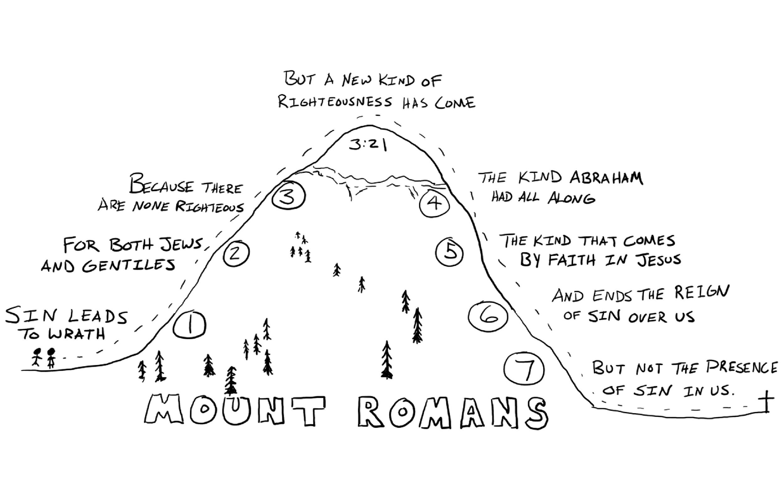 Romans 1-7 Illustrated-01.png