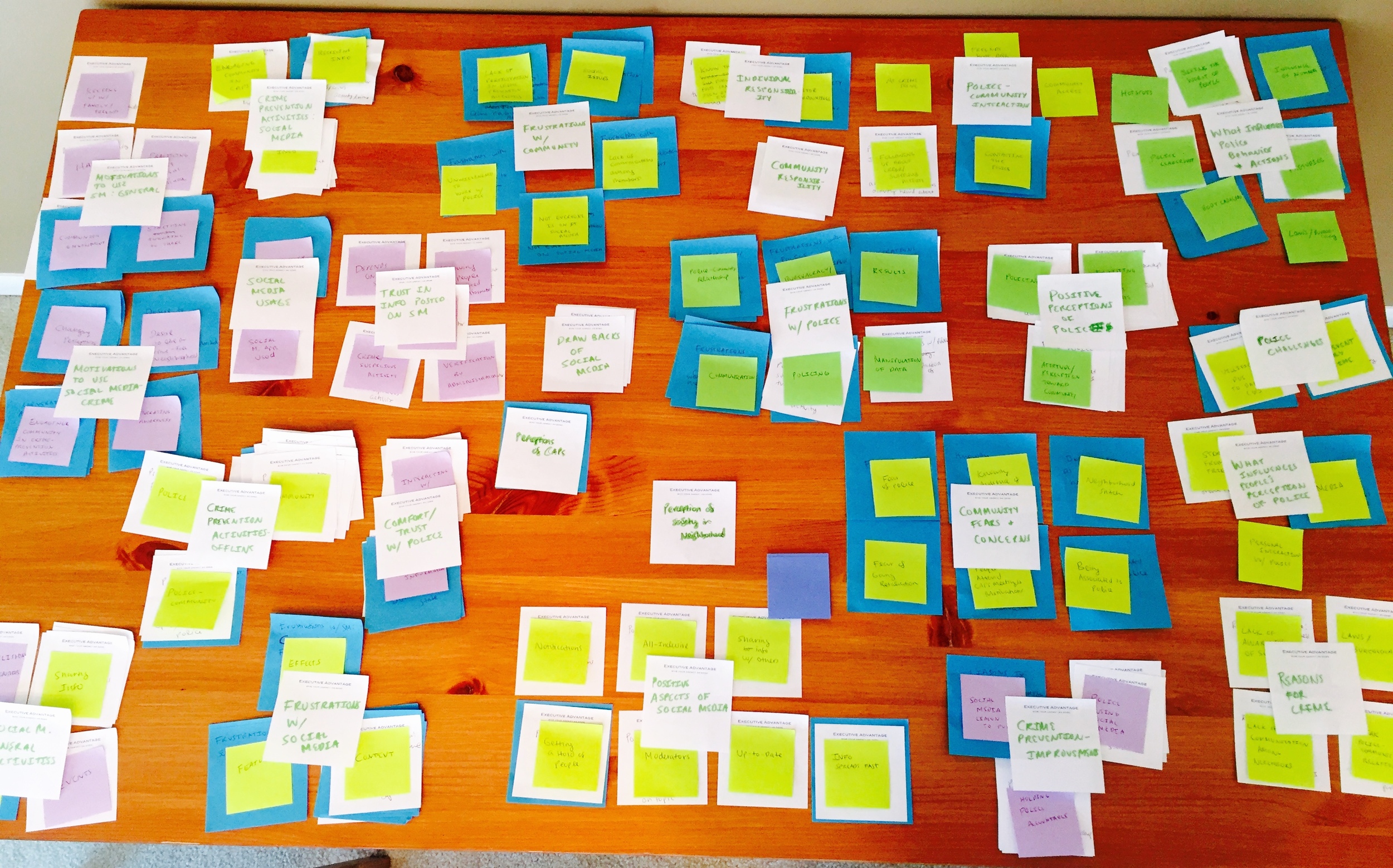 Qualitative Analysis: Affinity Diagram