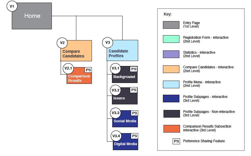 Sitemap for Eligible Voters