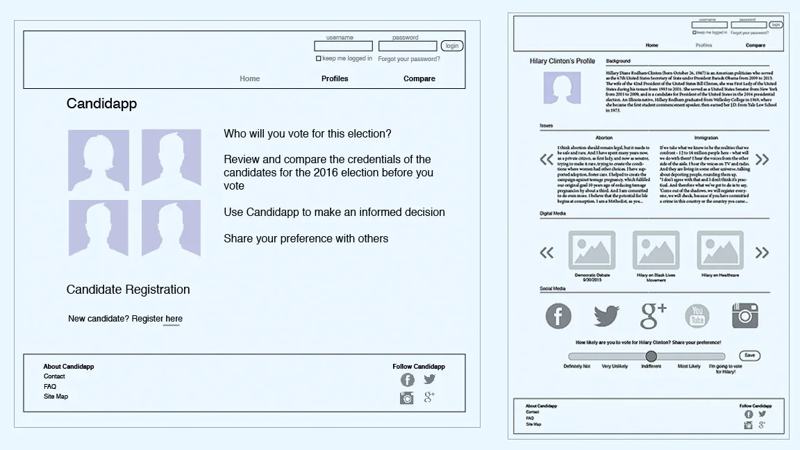 CandidApp Wireframes for Desktop Platform