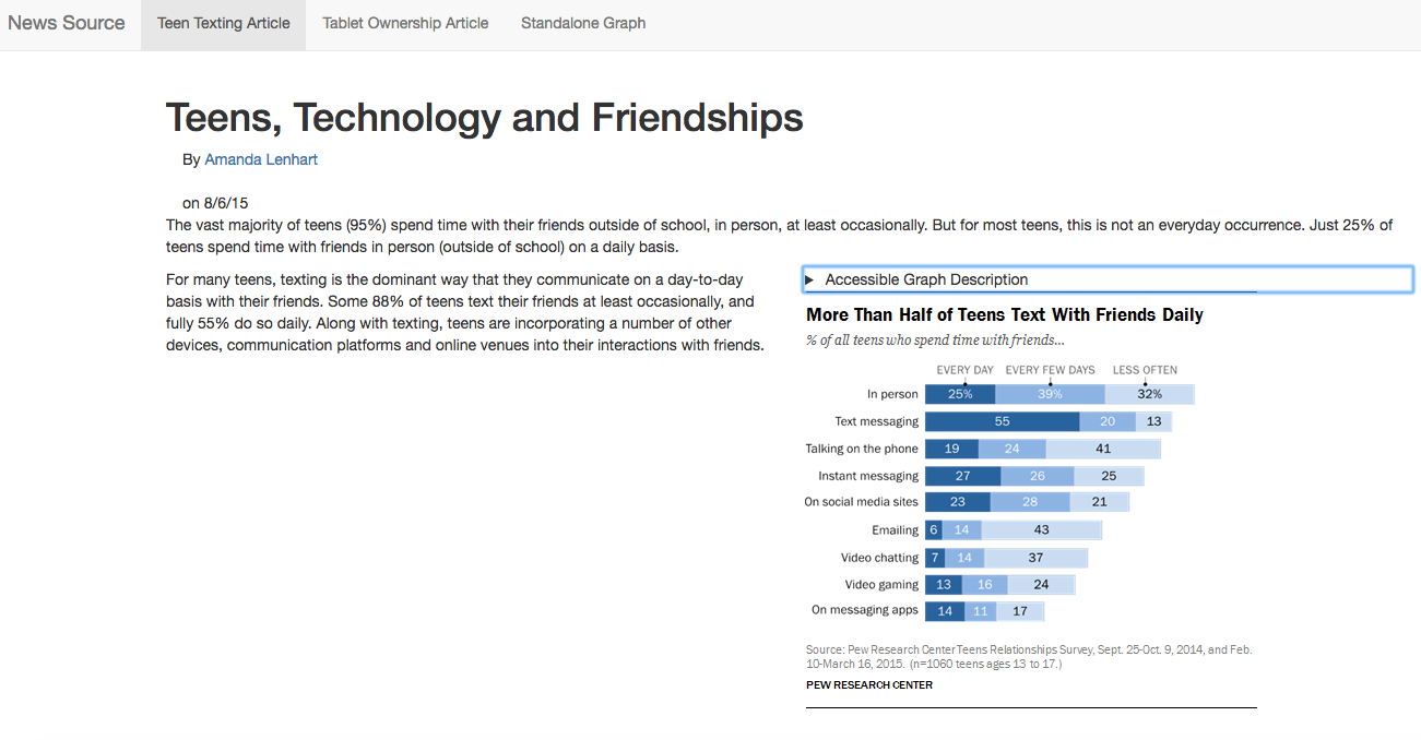 Screenshot of Digital Prototype Employed for Usability Study