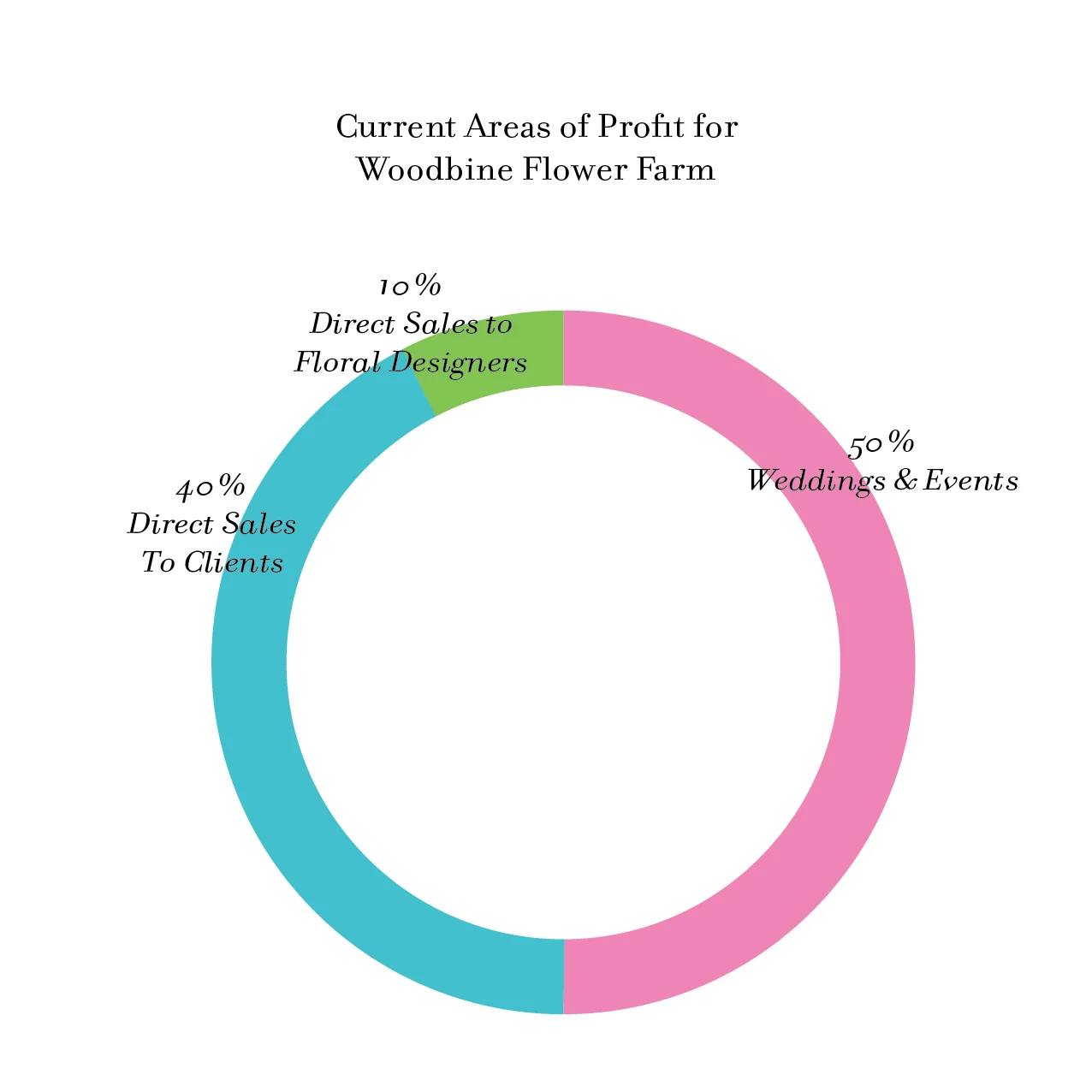 Graphic by Sam Bruton