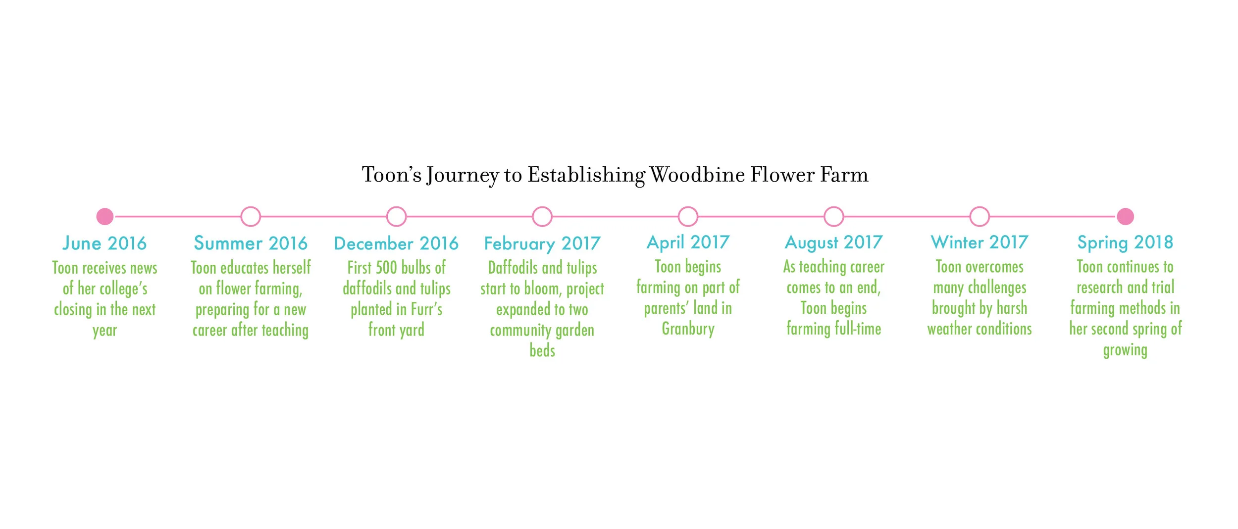 Graphic by Sam Bruton