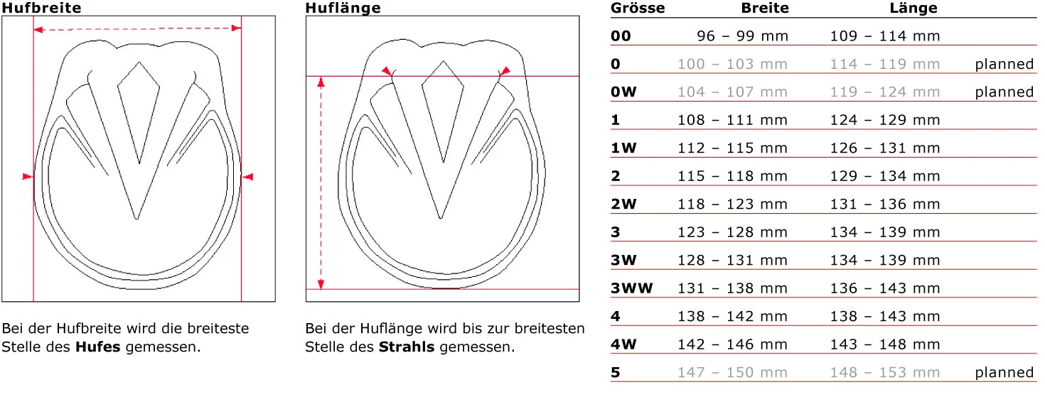 tabelle-evo-boot.deutsch.jpg