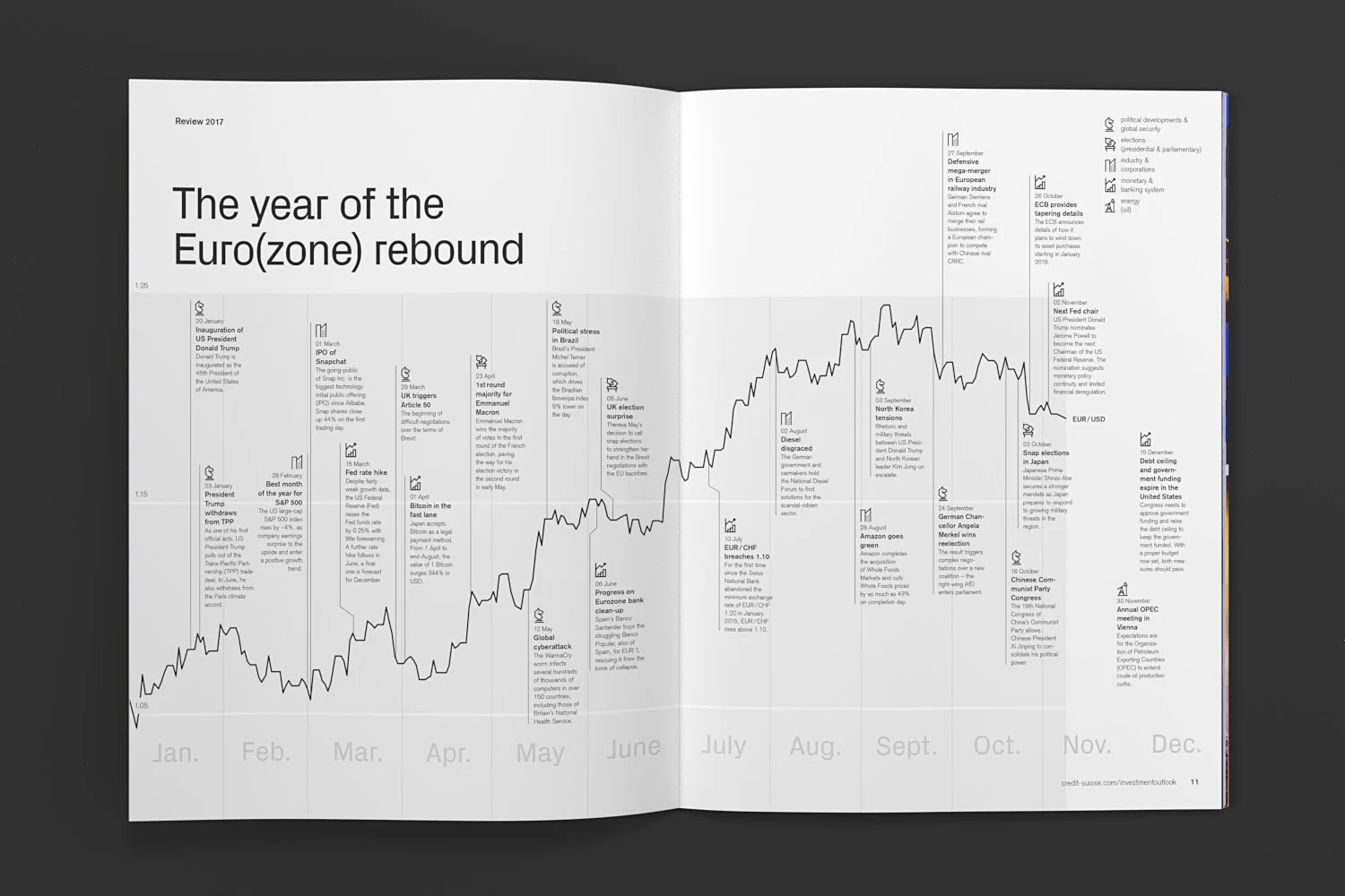 Editorial Infographic