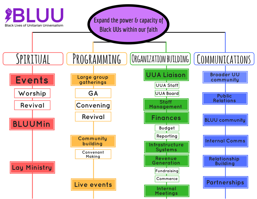 BLUU_Goals.png