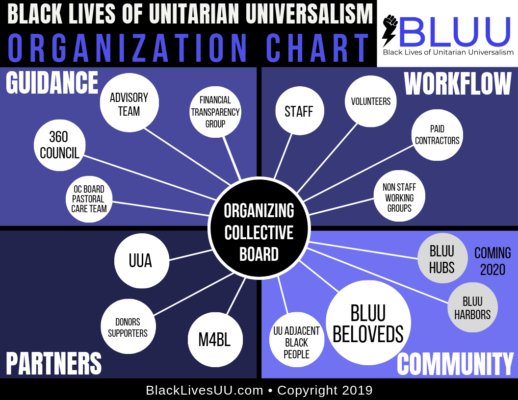 BLUU_OrgChart.png