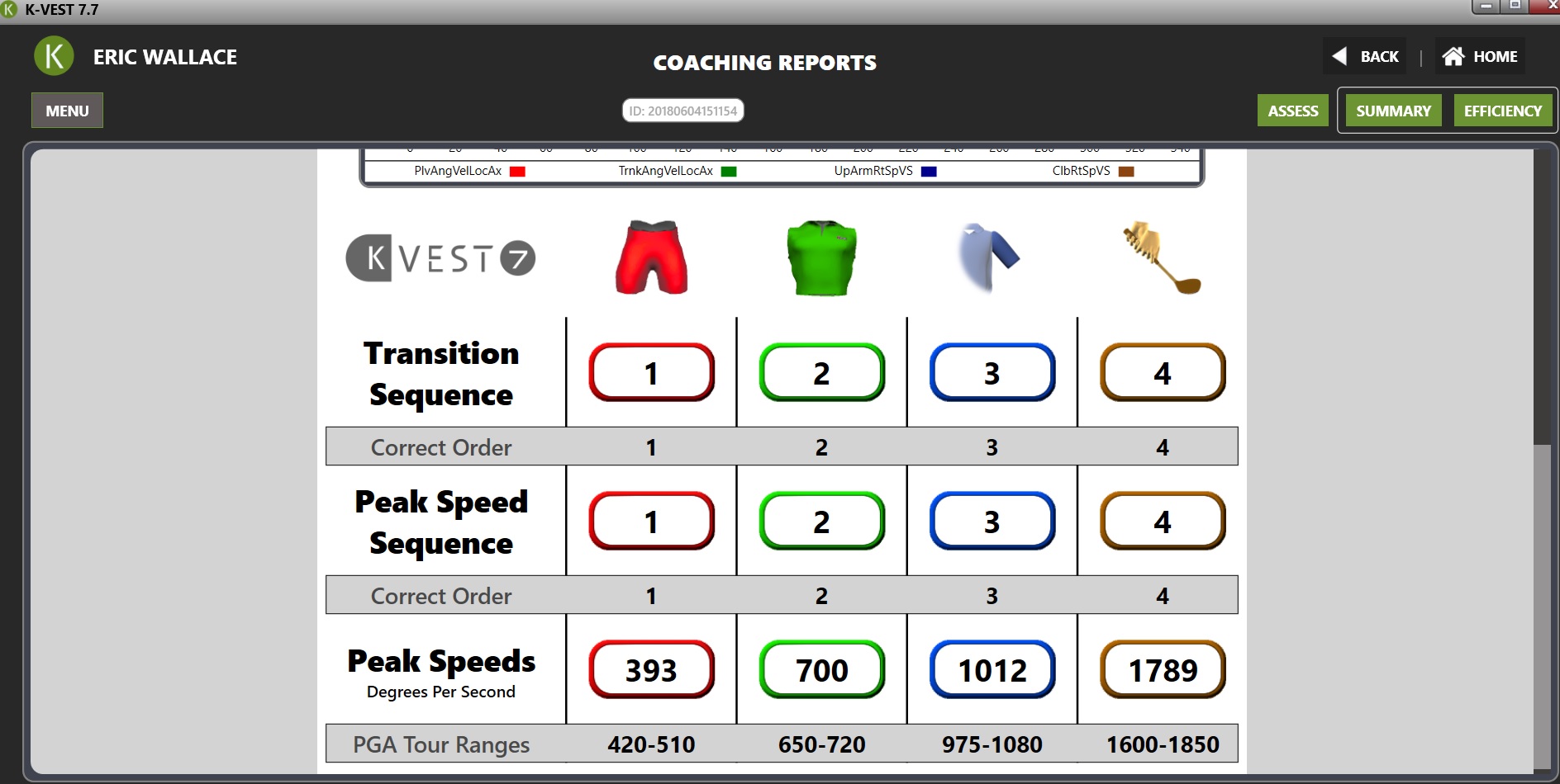  KVest reading energy transfer circa May 2018.