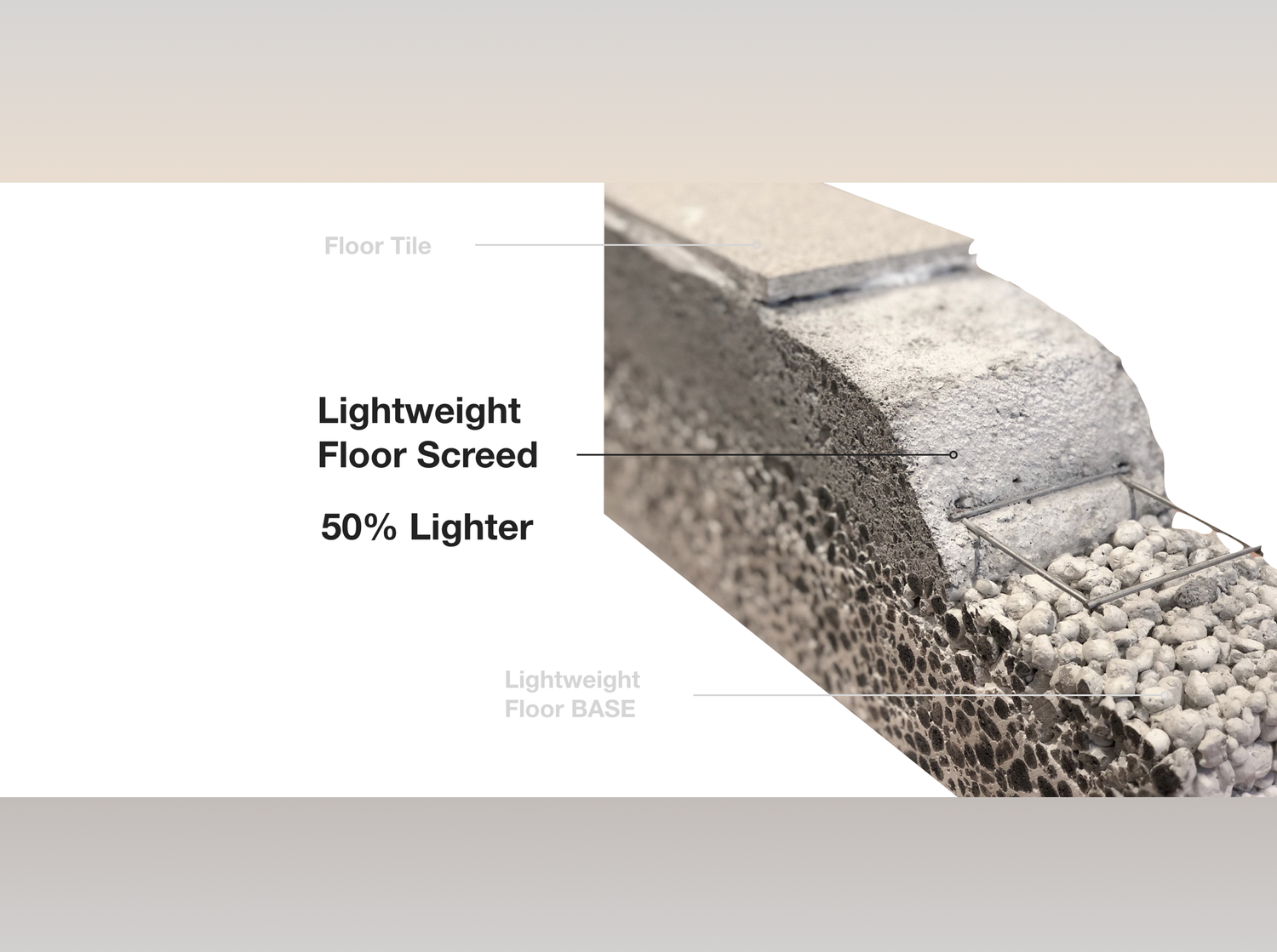 Lightweight Floor Screed Euro Agg Lightweight Floor Screed Euro Agg