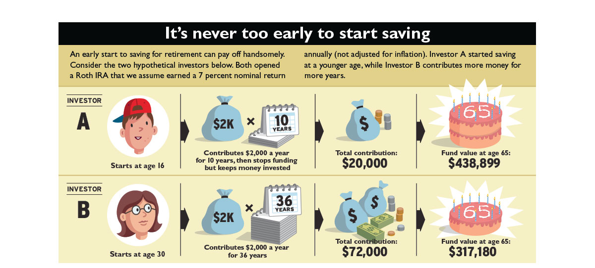Savings Chart CONSUMER REPORTS