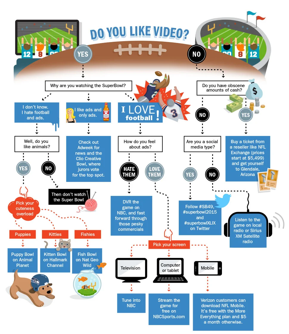 Should You Watch the Super Bowl? ADWEEK