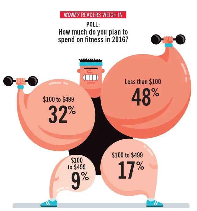 Fitness Spending MONEY MAGAZINE