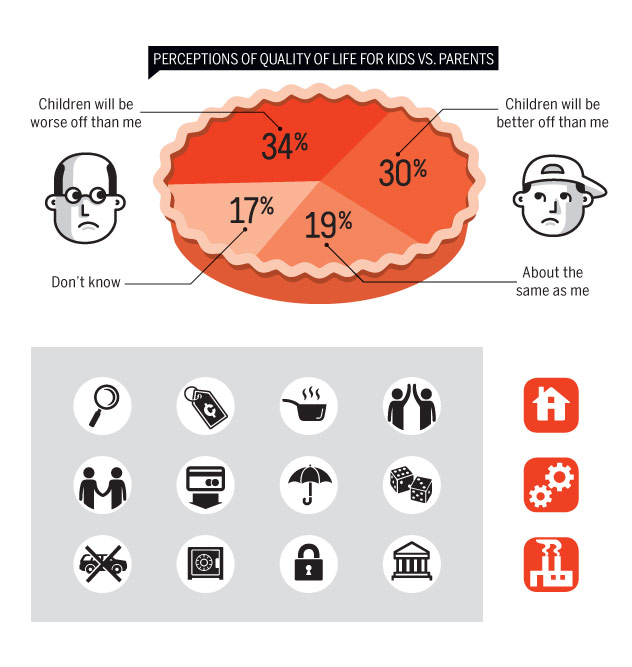 Quality of Life icons MONEY MAGAZINE