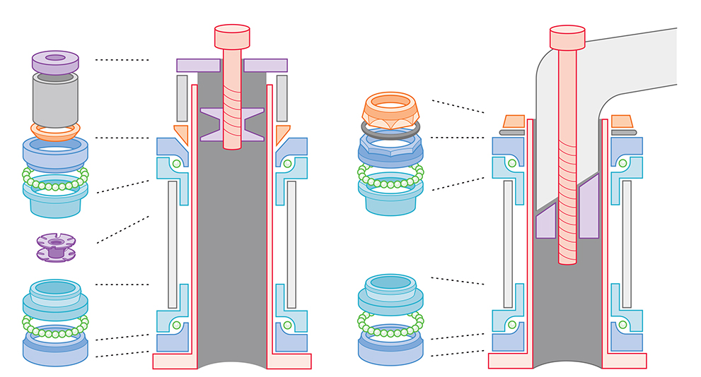 Threaded vs. Threadless BICYCLE TIMES
