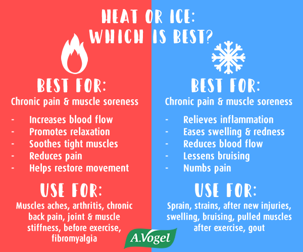 Heat-or-Ice-Graphic-PNG-FINAL.png