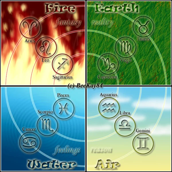Zodiac Elements