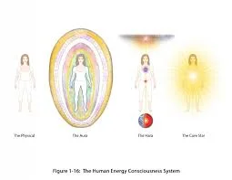 Kundalini Yoga and Meditation 