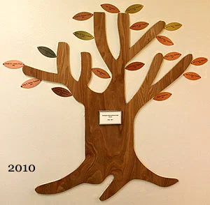 As you can see, we have come a long way...