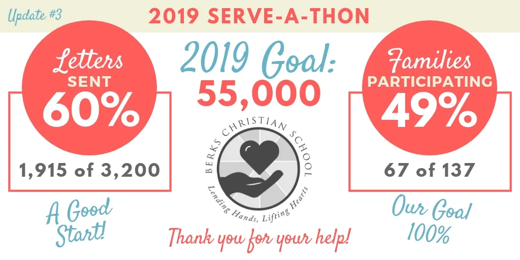 Serveathon update (3).jpg