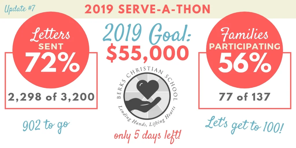 Serveathon update (2).jpg