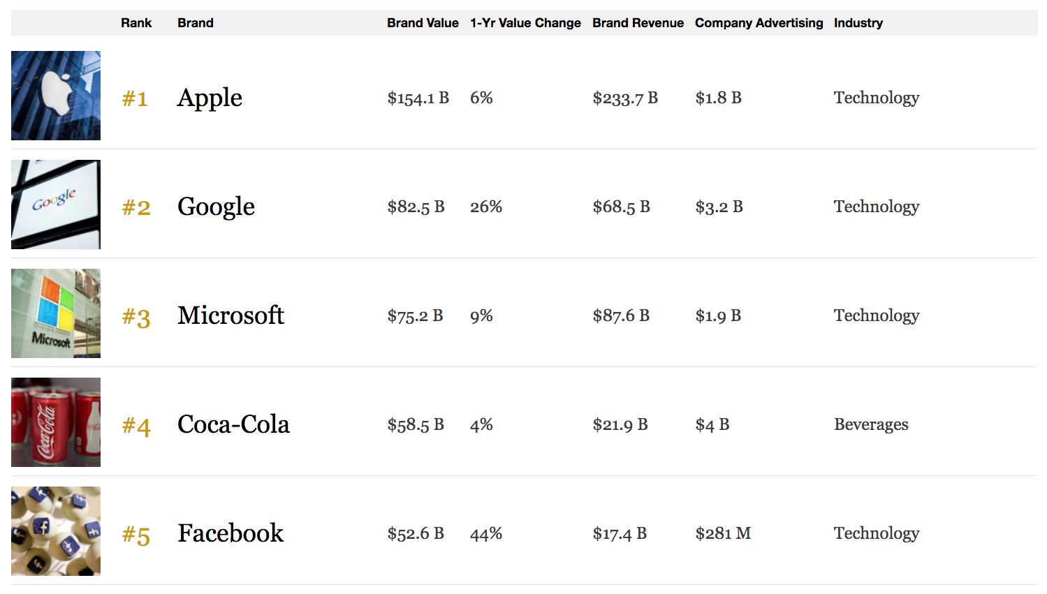 Source: Forbes