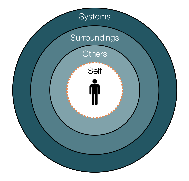 Human Error and Complexity: Why your “safety world view” matters
